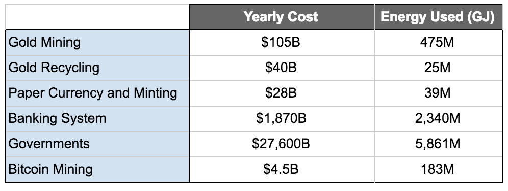 yearly cost yearly cost