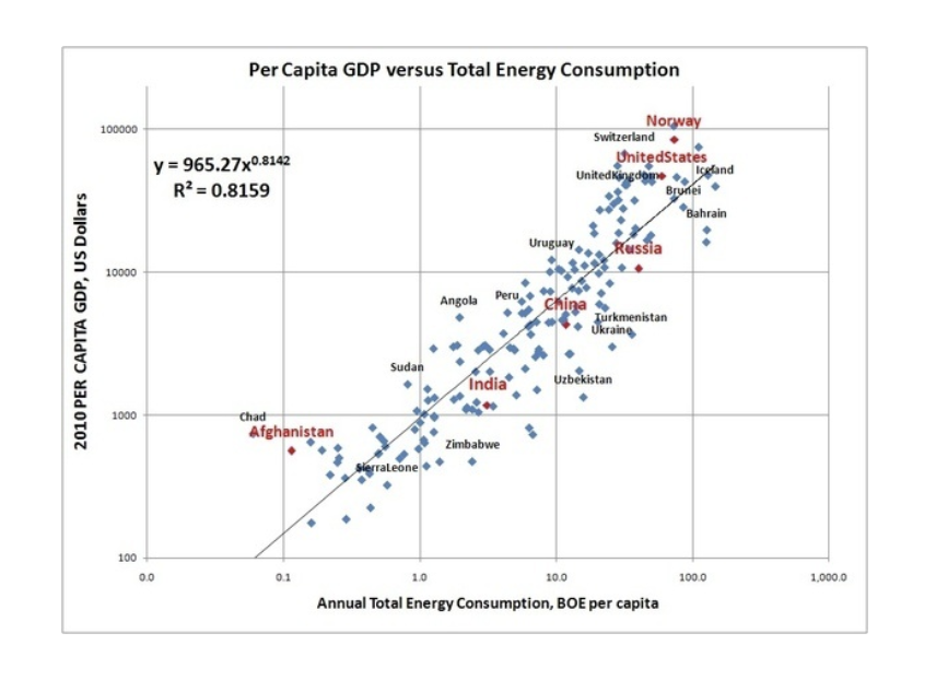 energieconsumption energieconsumption