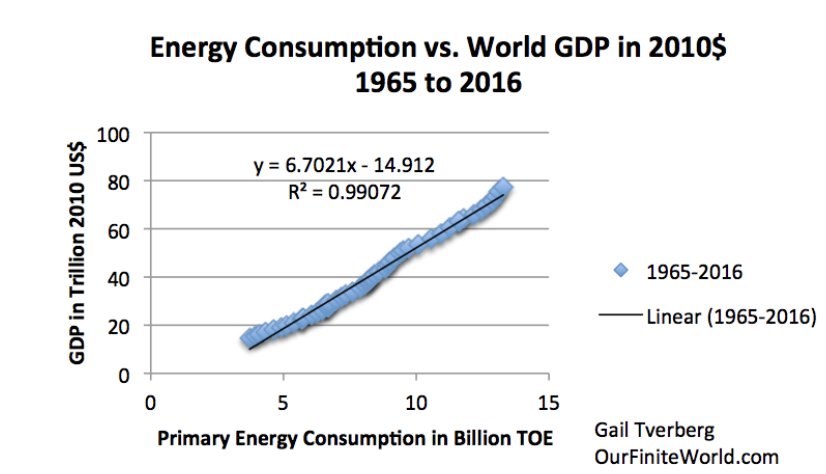 energieconsumption energieconsumption